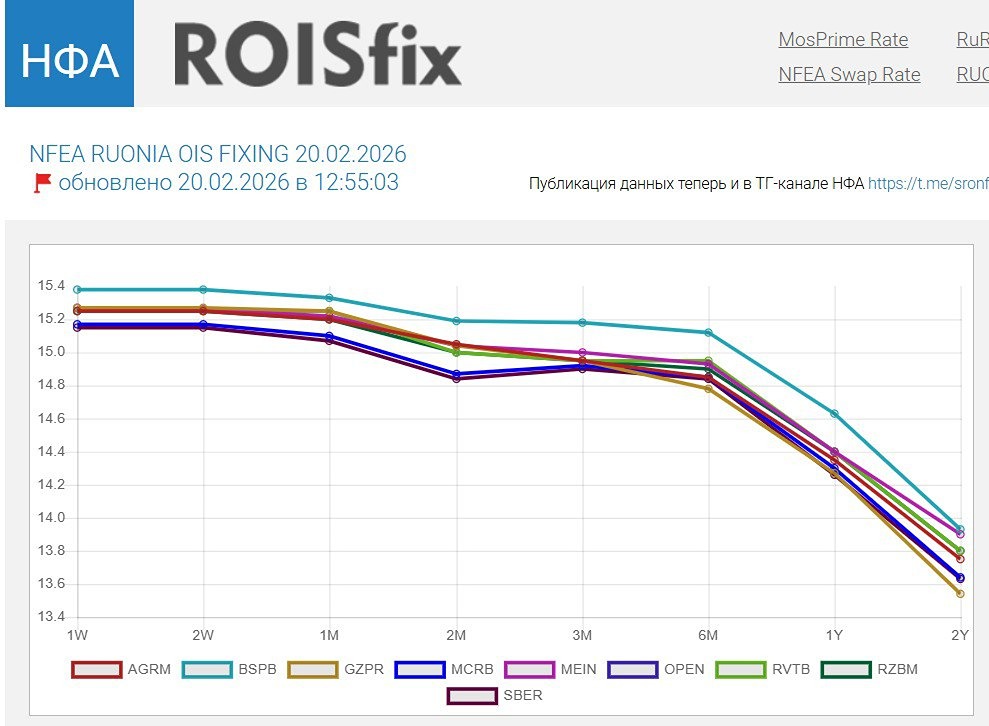 Инверсия на долговом рынке: что происходит с кривой ОФЗ в текущих экономических условиях?
