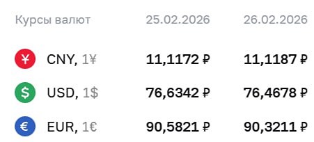 Официальные курсы валют на 26 февраля: ¥ - ₽11,1187, $ - ₽76,4678, € - ₽90,3211