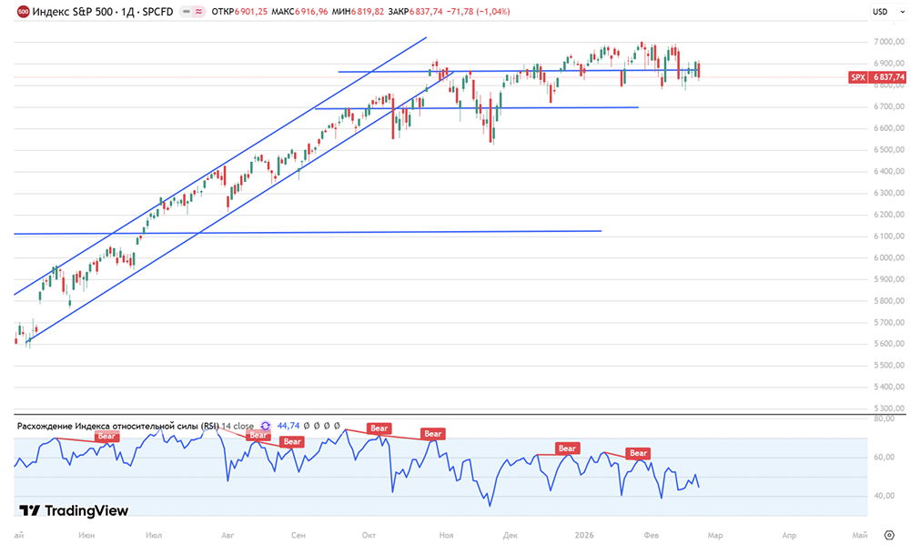 Повлияют ли споры вокруг таможенных пошлин и геополитическая напряжённость вокруг Ирана на восстановление американского рынка?