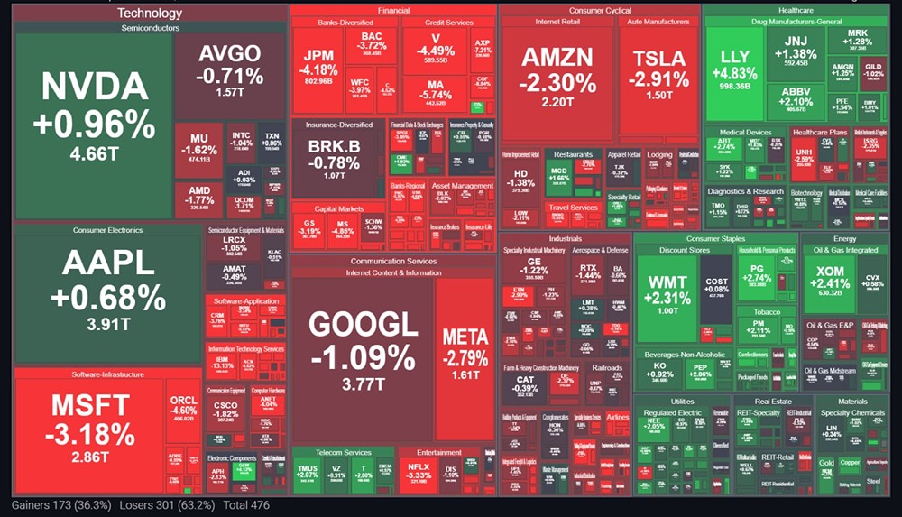 Падение индексов США: влияние искусственного интеллекта и тарифов Трампа