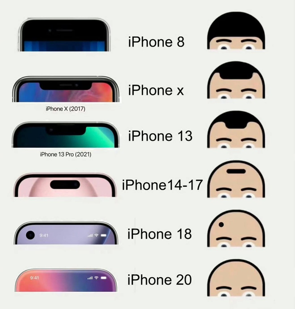 Эволюция чёлки как в айфон всё-таки есть