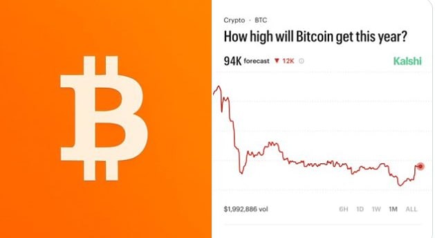 Трейдеры прогнозируют, что биткоин не достигнет отметки в 100 000 долларов в этом году