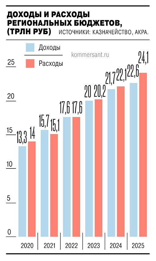 Финансовый кризис регионов: как Россия справляется с дефицитом бюджетов