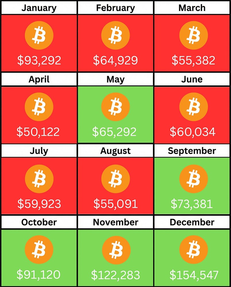 На просторах интернета обнаружено: 2026 год навсегда останется в памяти для биткоина