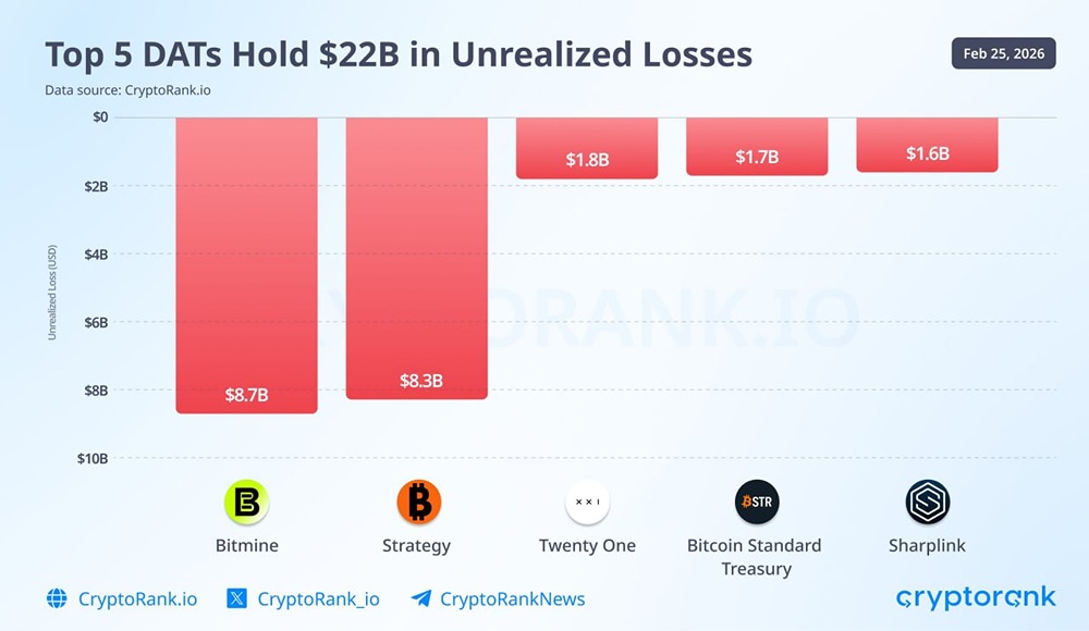 Криптовалютные ETF в кризисе: убытки превышают $8 млрд