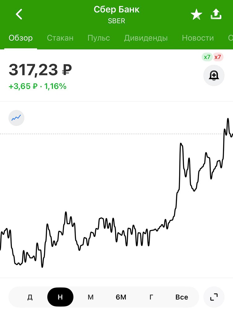 Почему акции Сбербанка растут против рынка перед дивидендной отсечкой?