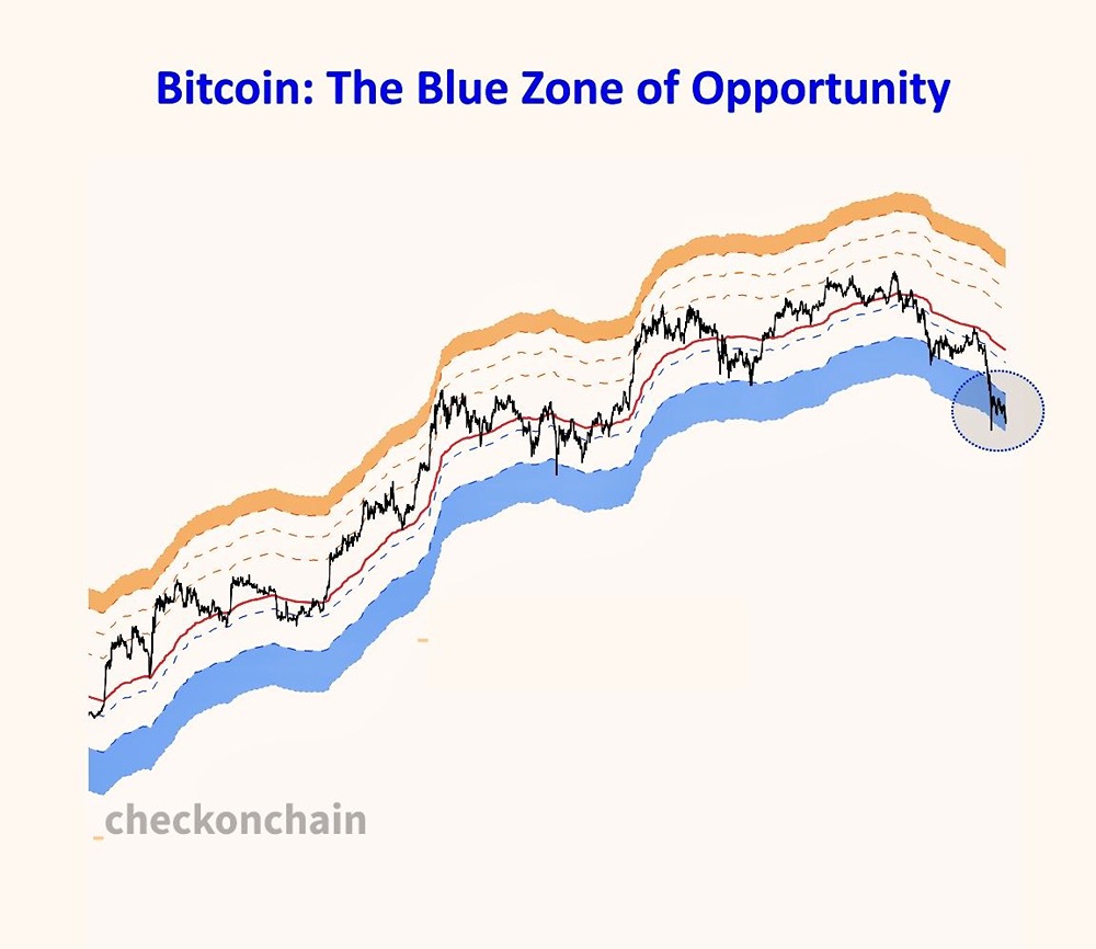 Биткоин значительно ниже MVRV: сигнал к покупке или риск?