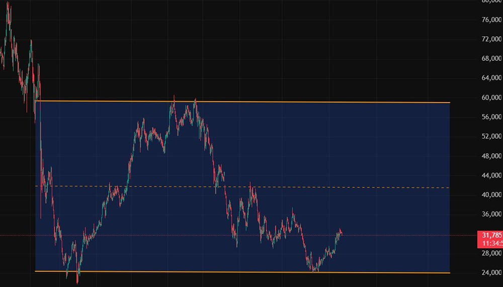 Акции ММК: почему сейчас может быть точка входа
