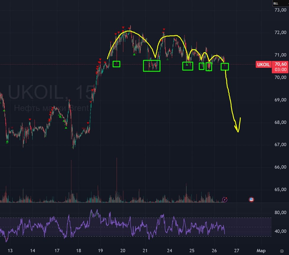 Нефть на грани коррекции: почему ожидается снижение цен