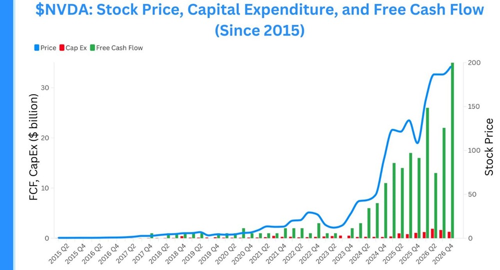 Nvidia демонстрирует впечатляющую финансовую эффективность