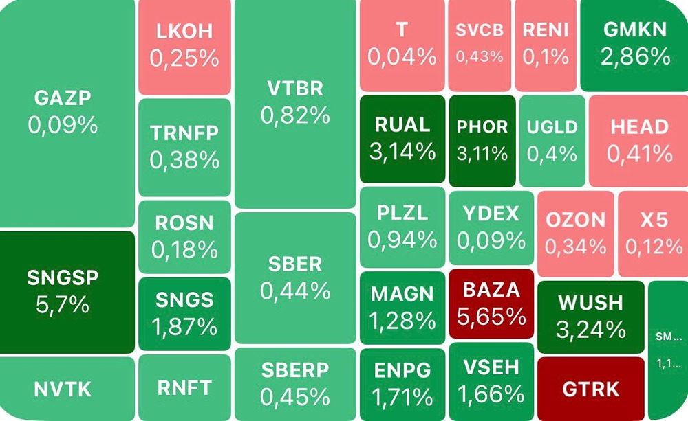 Бюджетное правило и рынок: что ждать инвесторам?