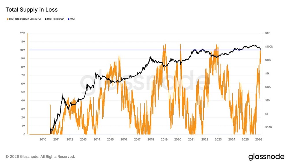 Биткоин-кризис: рекордное количество монет в минусе