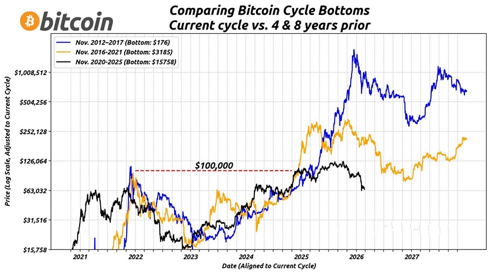 Биткоин за 8 лет: как изменилась цена от $9690 до $64 490?