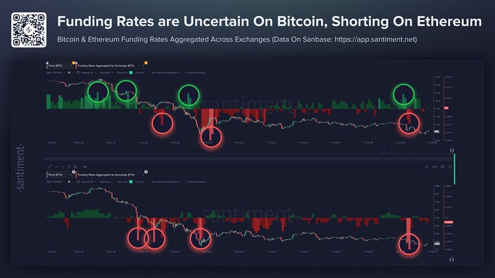 Ставки финансирования и короткие позиции: когда ждать отскок биткоина и эфириума?
