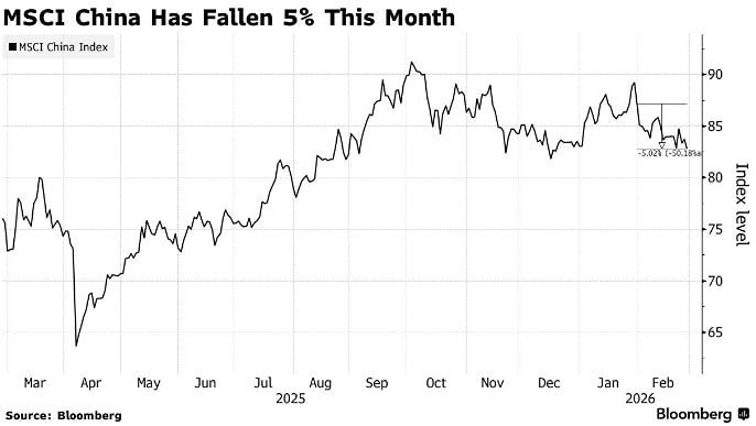 Текущая инфляционная среда может привести к переоценке китайских компаний и росту прибыли на акцию, что способно поднять индекс MSCI China на 20%