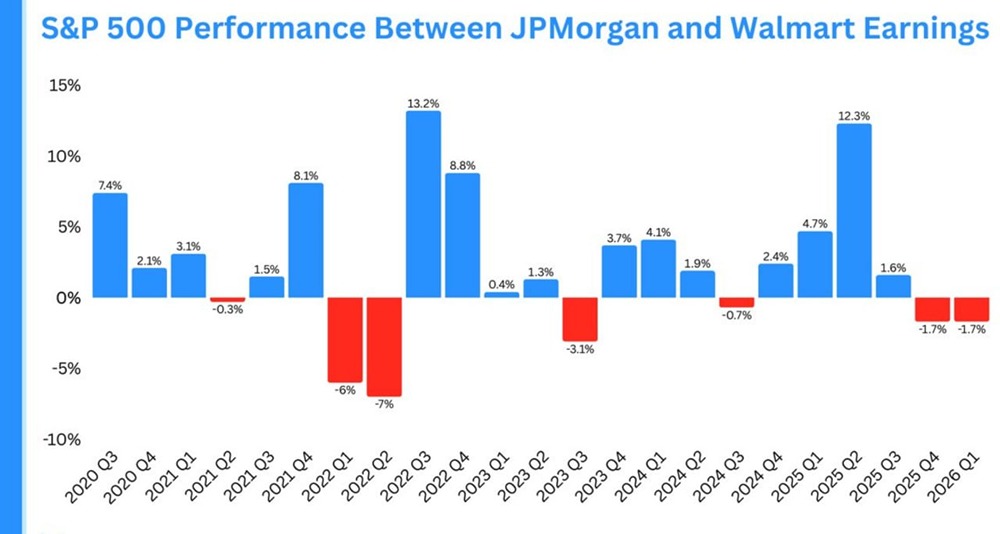 Парадокс S&P 500: рост прибыли при падении индекса — что происходит?