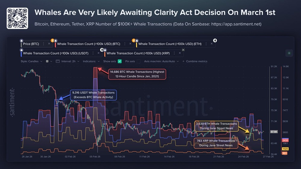 Март 2026: как Clarity Act изменит правила игры для криптовалют?
