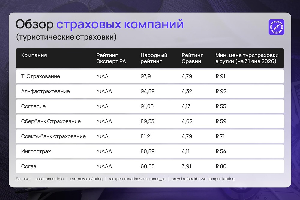 Как выбрать надежную страховую компанию для путешествия: пошаговая инструкция