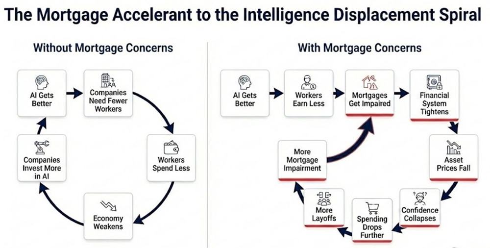 ИИ-кризис 2028: почему отчет Citrini вызвал панику на Уолл-стрит?