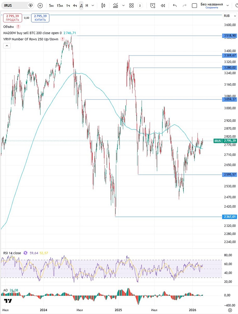Российский рынок в движении: прогноз на 26 февраля