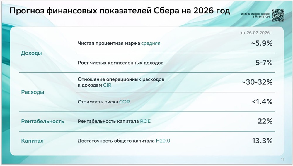 Сбер против тренда: рост прибыли на фоне падения отрасли