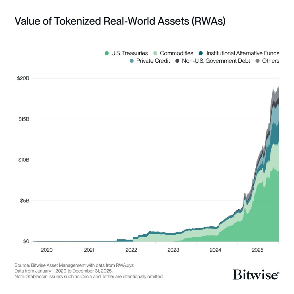 Блокчейн захватывает финансовый мир: крупнейшие компании внедряют инновации