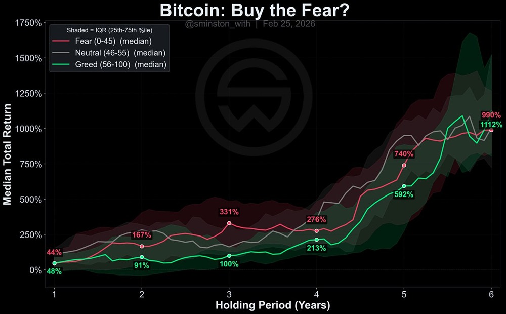 Страх или жадность: что приносит больше прибыли в биткоине? Исследование доходности