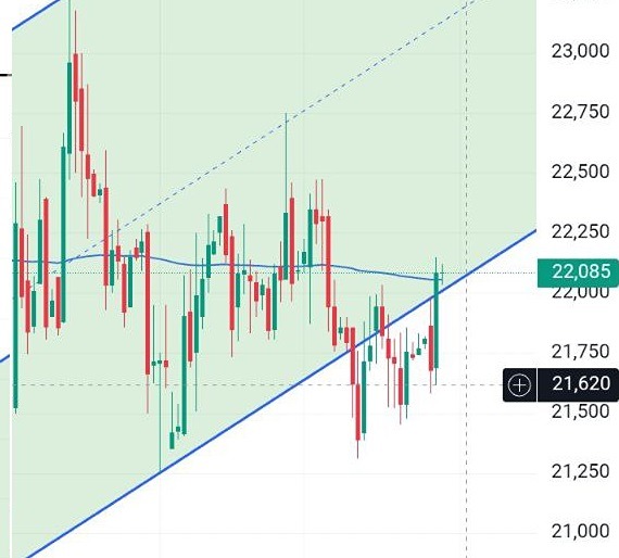 Торговые сигналы по акциям Сургутнефтегаза: план входа и выхода