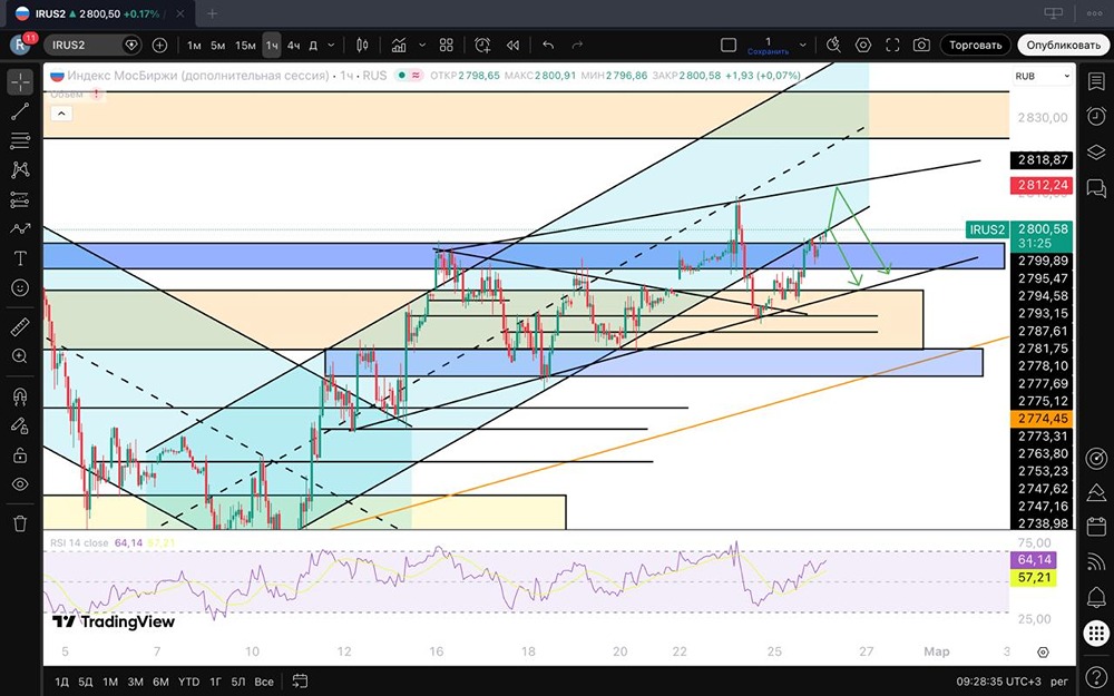 Индекс Мосбиржи у 2800: факторы роста и возможные сценарии