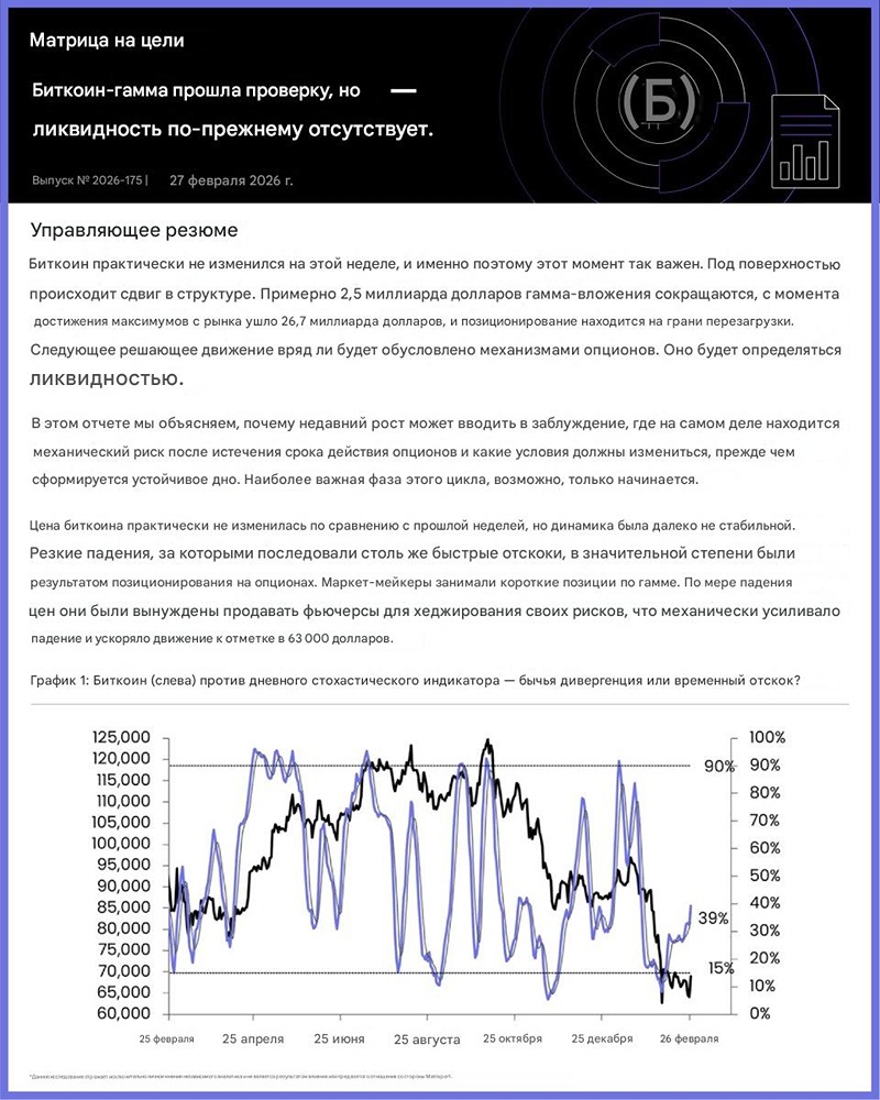 Биткоин-гамма прошла проверку, но ликвидность по-прежнему отсутствует