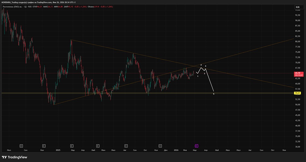 Финансовые итоги Ростелекома: рост выручки при нулевой прибыли