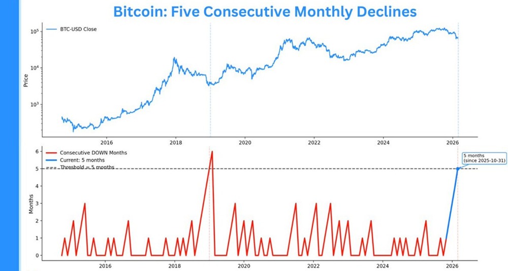 Пятимесячное падение биткоина: повторение истории 2018 года?