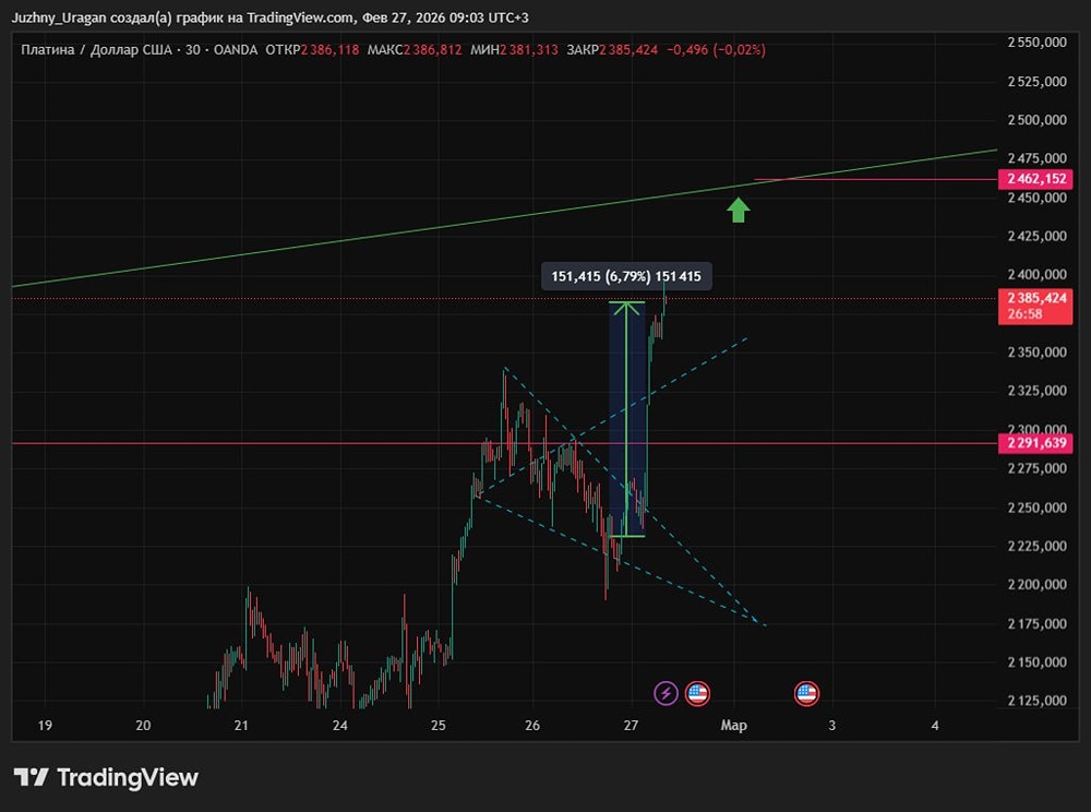 Фьючерсы платины на CME: что ждать от экспирации?
