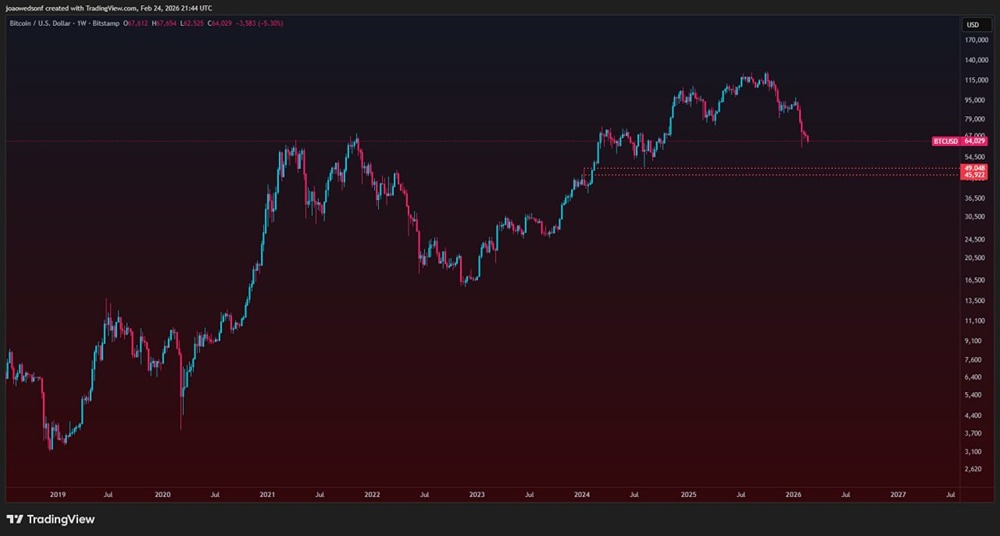 Биткоин ETF: как начальная цена определяет будущее криптовалюты