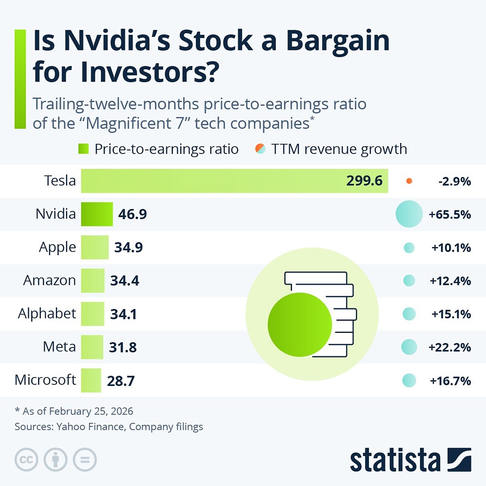 Стоит ли покупать акции Nvidia при капитализации в $4,5 трлн?