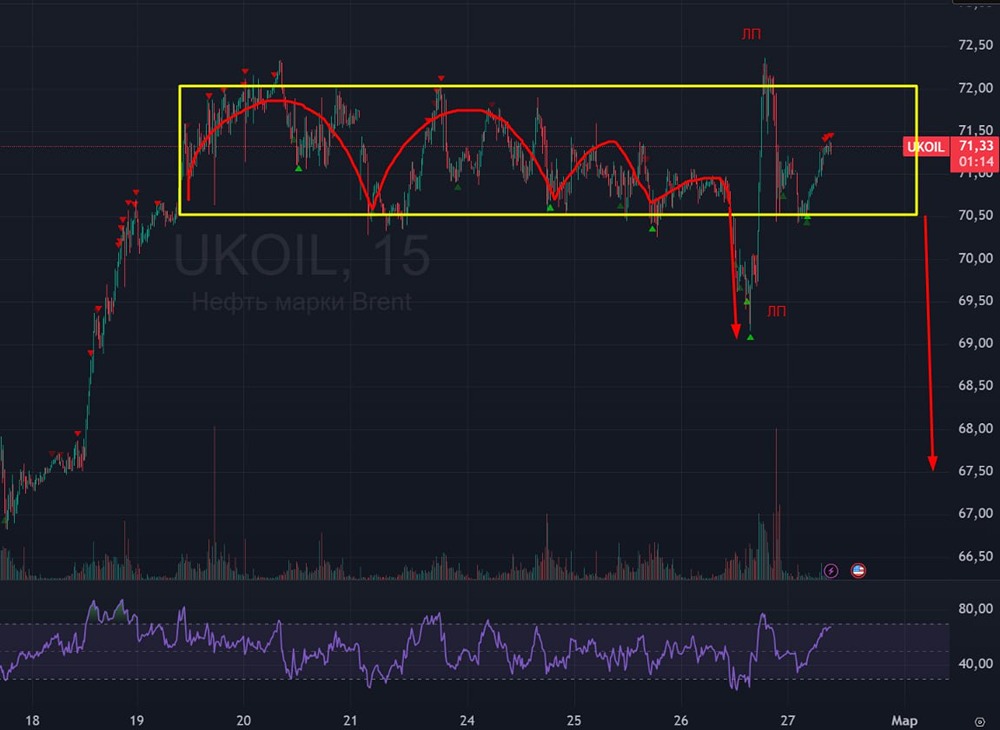 Как геополитика влияет на цену нефти в 2026 году?