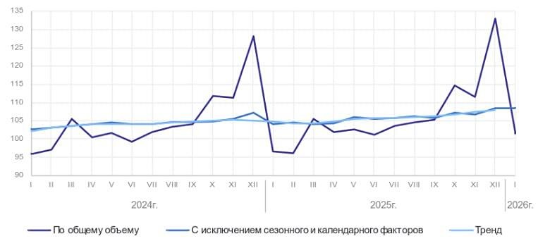 Промышленность России — стагнация после бурного декабря