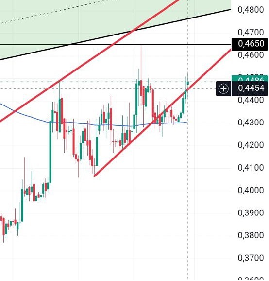 Стоит ли покупать акции Русгидро: технический анализ уровней сопротивления?
