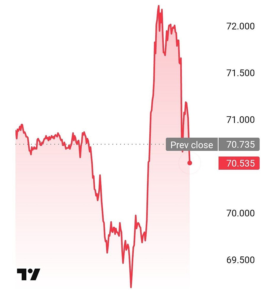 Нефть снижается после заявления Омана о прогрессе на переговорах по Ирану и возобновлении переговоров на следующей неделе