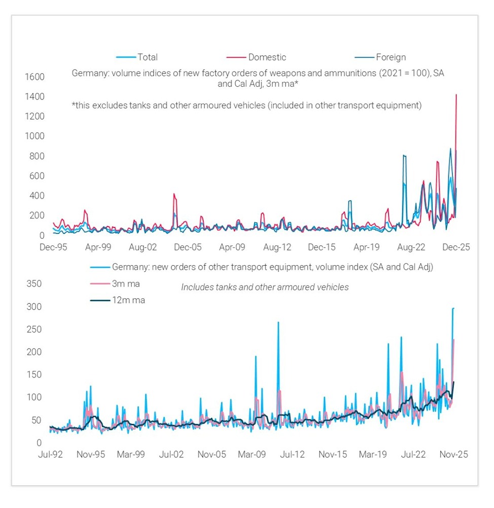 Как Германия выходит из экономического кризиса через милитаризацию