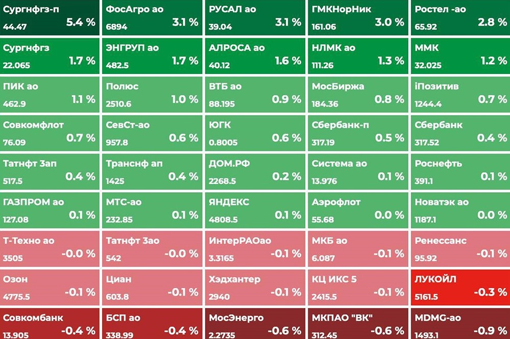 Девальвация рубля: что изменится с корректировкой бюджетного правила?