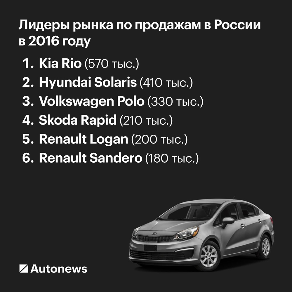 Катастрофическое исчезновение: B-класс почти пропал с российского рынка