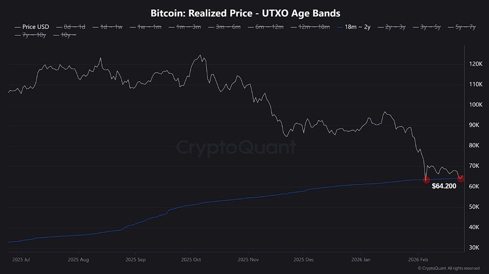 Зоны себестоимости биткоина: что происходит на рынке?