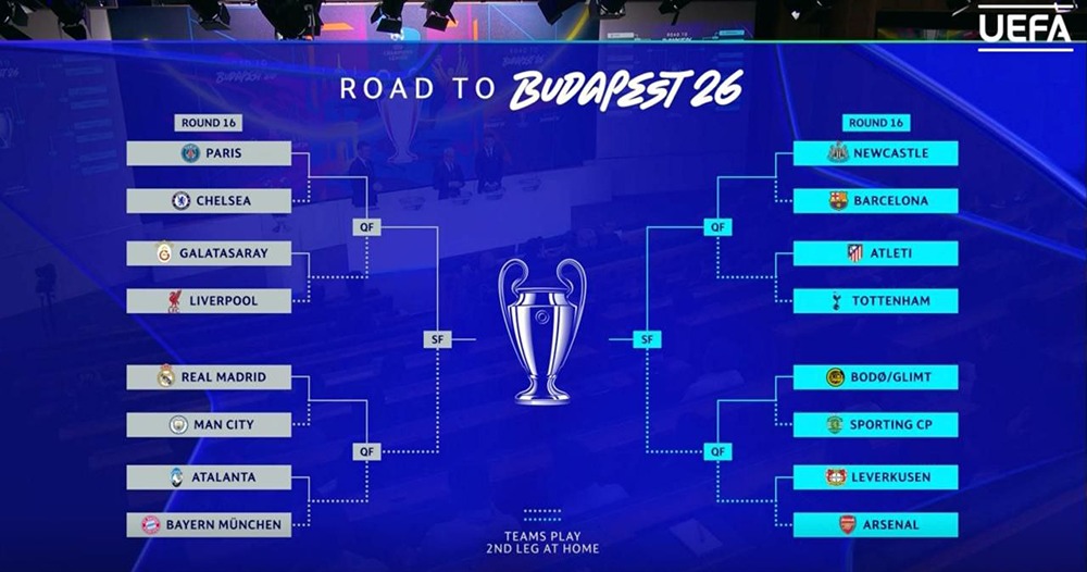 Жеребьевка Лиги чемпионов: главные пары плей-офф и российские футболисты в деле