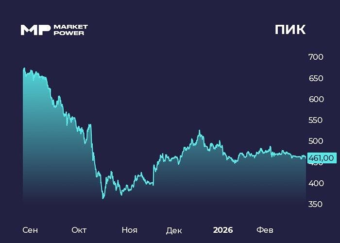 ЦБ заблокировал оферту ПИК: что происходит с акциями девелопера?