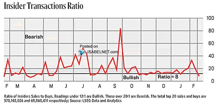 Инсайдеры возвращаются: рост покупок предвещает укрепление рынка США