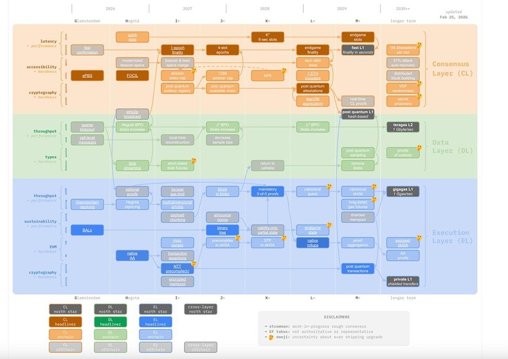 Ethereum представил революционный план развития: 10 000 транзакций в секунду уже в перспективе