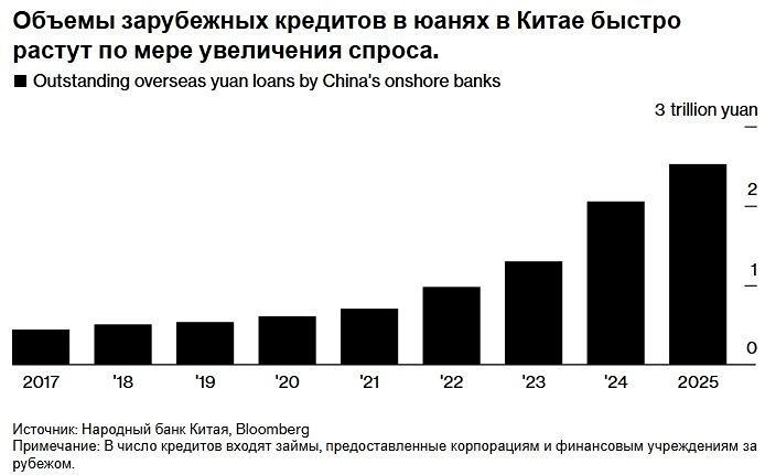 Гонконг и Китай усиливают офшорные операции с юанем