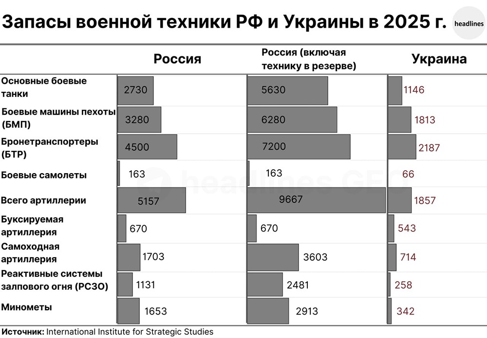 РОссия не испытывает особых кадровых проблем. В Украине же в основном призываются пожилые, менее здоровые и не желающие служить