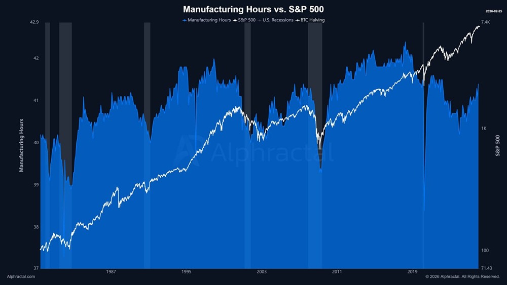 Парадокс промышленного рынка труда США: больше работы несмотря на ИИ
